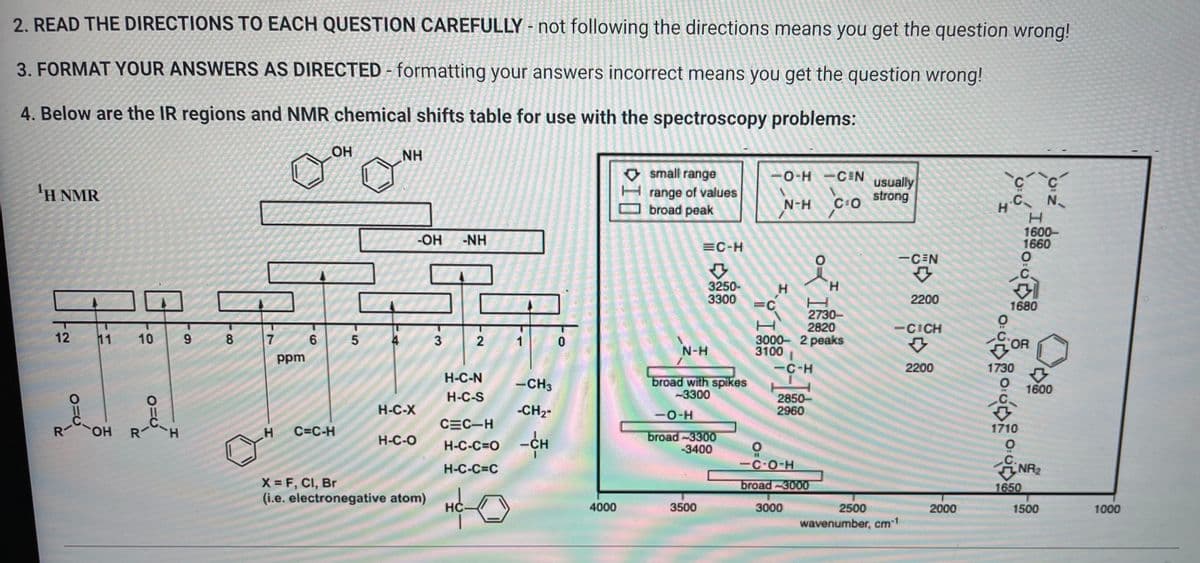 2. READ THE DIRECTIONS TO EACH QUESTION CAREFULLY - not following the directions means you get the question wrong!
3. FORMAT YOUR ANSWERS AS DIRECTED-formatting your answers incorrect means you get the question wrong!
4. Below are the IR regions and NMR chemical shifts table for use with the spectroscopy problems:
¹H NMR
12 11 10
R
C=O
...
OH R
'H
9
8
7
H
ppm
6
OH
C=C-H
5
NH
H-C-X
H-C-O
-OH -NH
X = F, Cl, Br
(i.e. electronegative atom)
3
2
H-C-N
H-C-S
-CH3
-CH₂-
C=C-H
H-C-C=O -CH
H-C-C=C
HC-0
0
4000
DIO
small range
range of values
broad peak
=C-H
N-H
3250-
3300
broad with spikes
-3300
3500
-O-H
broad-3300
-3400
O-H -CN usually
strong
N-H
CO
=C
H
H
2730-
2820
3000- 2 peaks
3100 1
H
-C-H
2850-
2960
O
0
-C-O-H
broad-3000
3000
-CEN
2200
-CICH
←
2200
2500
wavenumber, cm-1
2000
C
H.C. N
н
1680
0.00 0.00 0.00
H
1600-
1660
O
C.
OR
2 :ں
1600
1500
1000