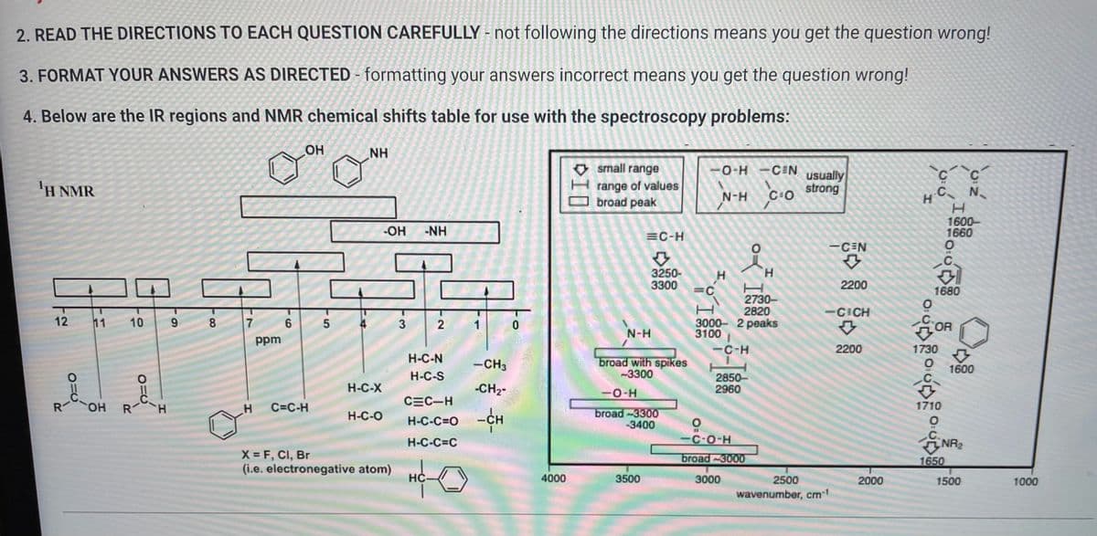 2. READ THE DIRECTIONS TO EACH QUESTION CAREFULLY - not following the directions means you get the question wrong!
3. FORMAT YOUR ANSWERS AS DIRECTED - formatting your answers incorrect means you get the question wrong!
4. Below are the IR regions and NMR chemical shifts table for use with the spectroscopy problems:
¹H NMR
12
R
ΟΞΟ
11 10
PIC
OH R H
9
8
7
ppm
6
OH
H C=C-H
5
NH
H-C-X
H-C-O
-OH
X = F, Cl, Br
(i.e. electronegative atom)
3
-NH
2
H-C-N
H-C-S
1
-CH3
-CH₂-
C=C-H
H-C-C=O -CH
H-C-C=C
HC-0
0
4000
small range
Hrange of values
broad peak
DID
=C-H
N-H
3250-
3300
broad with spikes
-3300
3500
-O-H
broad-3300
-3400
-O-H CEN usually
strong
N-H CIO
C
H
₹
-C-H
O
2730-
2820
3000- 2 peaks
3100
2850-
2960
O
-C-O-H
broad-3000
3000
H
-CEN
2500
wavenumber, cm-1
2200
<-CICH
B
2200
2000
CC
H.C. N
1680
000000
H
1600-
1660
0
OR
1730
1710
1600
NR₂
1650
1500
1000