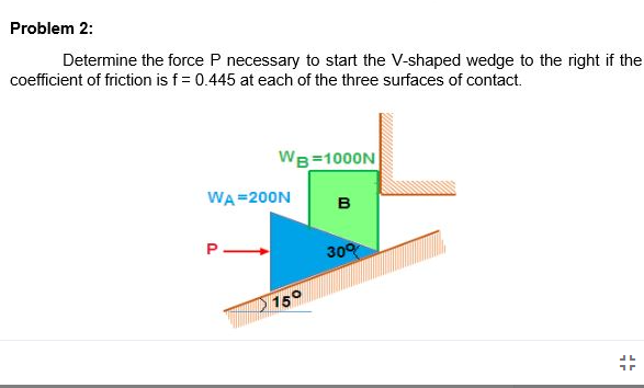 Problem 2:
Determine the force P necessary to start the V-shaped wedge to the right if the
coefficient of friction is f= 0.445 at each of the three surfaces of contact.
Wg =1000N
WA =200N
в
P-
30°
150
