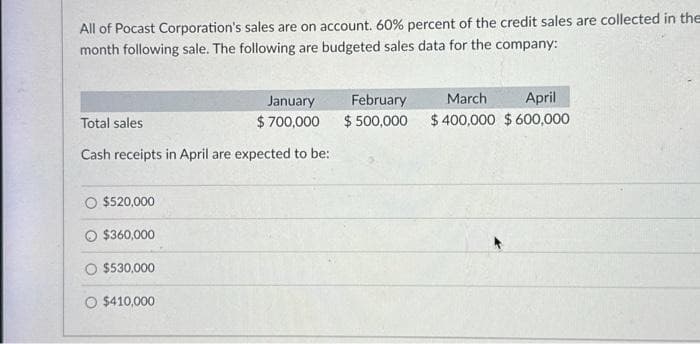 All of Pocast Corporation's sales are on account. 60% percent of the credit sales are collected in the
month following sale. The following are budgeted sales data for the company:
January
Total sales
$ 700,000
Cash receipts in April are expected to be:
$520,000
$360,000
O $530,000
$410,000
February
$ 500,000
March
April
$400,000 $600,000