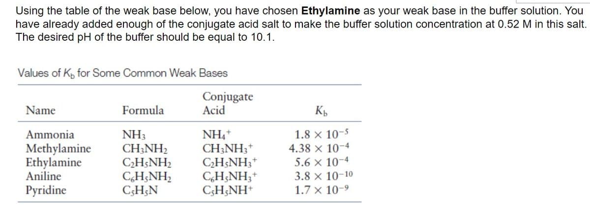 Using the table of the weak base below, you have chosen Ethylamine as your weak base in the buffer solution. You
have already added enough of the conjugate acid salt to make the buffer solution concentration at 0.52 M in this salt.
The desired pH of the buffer should be equal to 10.1.
Values of K, for Some Common Weak Bases
Conjugate
Acid
Name
Formula
1.8 x 10-5
4.38 x 10-4
5.6 x 10-4
Ammonia
NH3
CH;NH2
C2H;NH2
CH;NH2
C;H;N
NH4+
CH;NH3*
CH;NH3*
CH;NH;+
C;H;NH+
Methylamine
Ethylamine
Aniline
3.8 x 10-10
Pyridine
1.7 x 10-9
