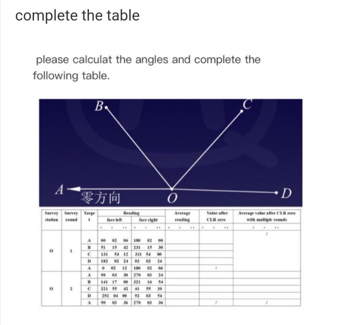 complete the table
please calculat the angles and complete the
following table.
B«
零方向
Survey Survey Targe
Reading
Average
Value after
Average value afer CLR zero
station
reand
face left
face right
reading
CLR zero
with multiple rounds
* ..
..
00 02 06 180 02 00
51 15 42 231 15 30
54 12
131
311 54
00
D.
182
02 24
02
02
24
02
12
180
02
06
90
03
30 270
24
141 17
00
321
16
54
221 55
42
41
55
30
292 04 0e
92 03
54
90
36
270
36
