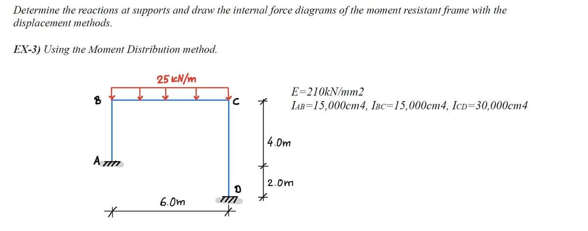 Determine the reactions at supports and draw the internal force diagrams of the moment resistant frame with the
displacement methods.
EX-3) Using the Moment Distribution method.
25 KN/m
E=210KN/mm2
IAB=15,000cm4, IBC=15,000cm4, IcD=30,000cm4
4.0m
2.0m
6.0m
TIM
