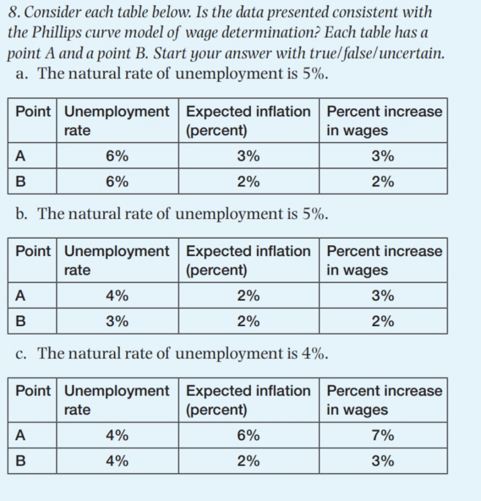 8. Consider each table below. Is the data presented consistent with
the Phillips curve model of wage determination? Each table has a
point A and a point B. Start your answer with true/false/uncertain.
a. The natural rate of unemployment is 5%.
Point Unemployment Expected inflation Percent increase
(percent)
rate
in wages
A
6%
3%
3%
B
6%
2%
2%
b. The natural rate of unemployment is 5%.
Point Unemployment Expected inflation Percent increase
(percent)
rate
in wages
A
4%
2%
3%
B
3%
2%
2%
c. The natural rate of unemployment is 4%.
Point Unemployment Expected inflation Percent increase
(percent)
rate
in wages
A
4%
6%
7%
4%
2%
3%
