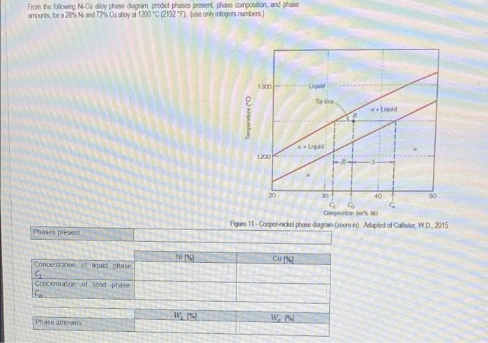 From the following N-Cu alloy phase dagram, predict phases present, phase composition, and phase
amounts, for a 28% Ni and 72i6 Cu alloy al 1200 "C (2192 "F). (use orly integers numbers)
1300
Liquid
Tie line
*• Liquid
*• Liquid
1200
20
30
40
50
Composition we N)
Figure 11- Cooper-nckel phase diagram (zoom in). Adapled of Callister, W.D, 2015
Phases present
NI %
Cu %1
Concentration of liquid phase
Concentration of solid phase
C.
W 1%)
W. (%)
Phase amounts
Temperature CC)
