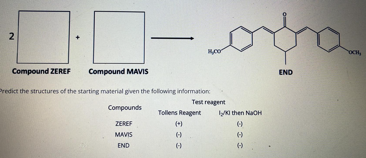 H,CO
OCH3
Compound ZEREF
Compound MAVIS
END
Predict the structures of the starting material given the following information:
Test reagent
Compounds
Tollens Reagent
1/KI then NaOH
ZEREF
(+)
(-)
MAVIS
(-)
(-)
END
(-)
(-)
