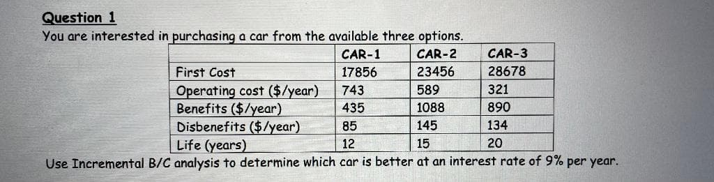 Question 1
You are interested in purchasing a car from the available three options.
CAR-1
CAR-2
CAR-3
First Cost
17856
23456
28678
Operating cost ($/year)
Benefits ($/year)
Disbenefits ($/year)
Life (years)
743
589
321
435
1088
890
85
145
134
12
15
20
Use Incremental B/C analysis to determine which car is better at an interest rate of 9% per year.
