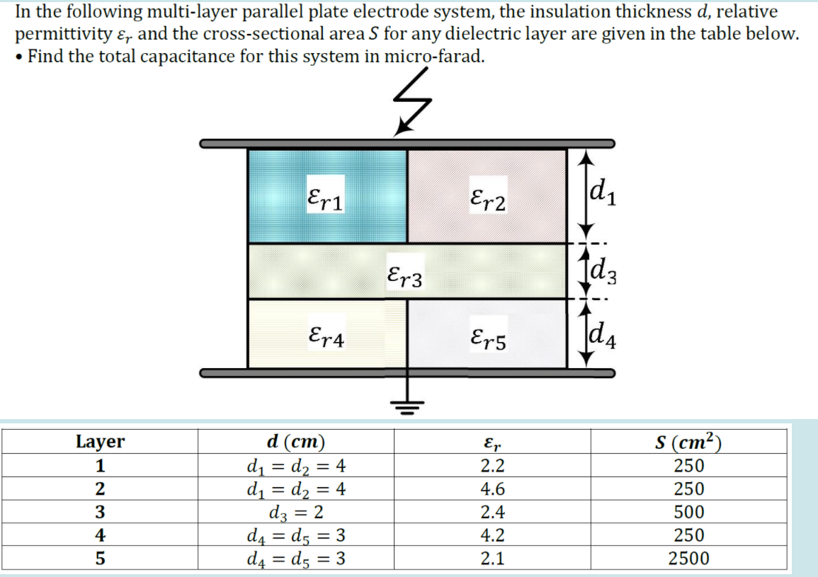 In the following multi-layer parallel plate electrode system, the insulation thickness d, relative
permittivity ɛ, and the cross-sectional area S for any dielectric layer are given in the table below.
• Find the total capacitance for this system in micro-farad.
d
Er1
Er2
Er3
Id3
Er4
Er5
|d4
d (ст)
d, = d2 = 4
d1 = d2 = 4
d3 = 2
d4 = d5 = 3
d4 = d5 = 3
Layer
Er
2.2
S (cm²)
1
250
2
4.6
250
3
2.4
500
4
4.2
250
2.1
2500
