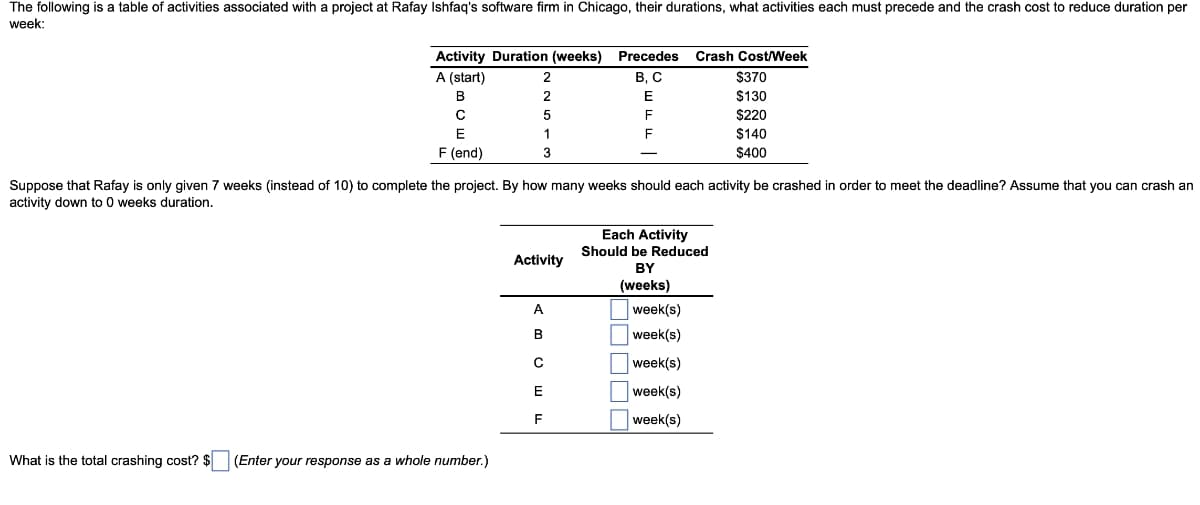 The following is a table of activities associated with a project at Rafay Ishfaq's software firm in Chicago, their durations, what activities each must precede and the crash cost to reduce duration per
week:
Activity Duration (weeks) Precedes Crash Cost/Week
A (start)
B, C
B
What is the total crashing cost? $
C
с
E
F (end)
2
2
5
1
3
(Enter your response as a whole number.)
Suppose that Rafay is only given 7 weeks (instead of 10) to complete the project. By how many weeks should each activity be crashed in order to meet the deadline? Assume that you can crash an
activity down to 0 weeks duration.
Activity
A
B
C
E
F
F
E
F
Each Activity
Should be Reduced
BY
(weeks)
$370
$130
$220
$140
$400
week(s)
week(s)
week(s)
week(s)
week(s)