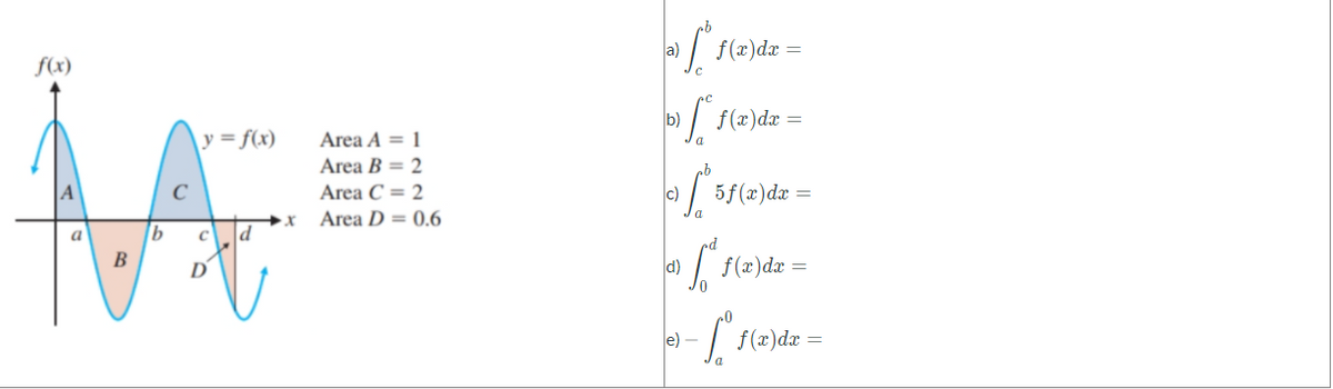 a)
f (x)dx
f(x)
b)
| f(x)dx =
Area A = 1
Area B = 2
y = f(x)
Area C = 2
c)
5f(x)dx =
Area D = 0.6
a
D
d)
f(x)dx =
e) –
f(x)dx =
