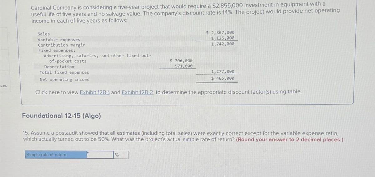 ces
Cardinal Company is considering a five-year project that would require a $2,855,000 investment in equipment with a
useful life of five years and no salvage value. The company's discount rate is 14%. The project would provide net operating
income in each of five years as follows:
Sales
Variable expenses
$ 2,867,000
1,125,000
Contribution margin
1,742,000
Fixed expenses:
Advertising, salaries, and other fixed out-
of-pocket costs
Depreciation
$ 706,000
571,000
Total fixed expenses
1,277,000
$ 465,000
Net operating income
Click here to view Exhibit 12B-1 and Exhibit 12B-2, to determine the appropriate discount factor(s) using table.
Foundational 12-15 (Algo)
15. Assume a postaudit showed that all estimates (including total sales) were exactly correct except for the variable expense ratio,
which actually turned out to be 50%. What was the project's actual simple rate of return? (Round your answer to 2 decimal places.)
Simple rate of return
%