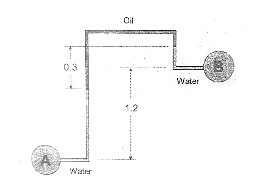 Oil
B
0.3
Water
1.2
A.
Water

