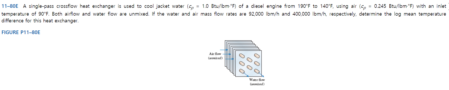 = 1.0 Btu/lbm-°F) of a diesel engine from 190°F to 140°F, using air (c = 0.245 Btu/lbm F) with an inlet
11-80E A single-pass crossflow heat exchanger is used to cool jacket water (cp
temperature of 90°F. Both airflow and water flow are unmixed. If the water and air mass flow rates are 92,000 lbm/h and 400,000 lbm/h, respectively, determine the log mean temperature
difference for this heat exchanger.
FIGURE P11-80E
Air flow
(иктіхеd)
Water flow
(апmixed)
