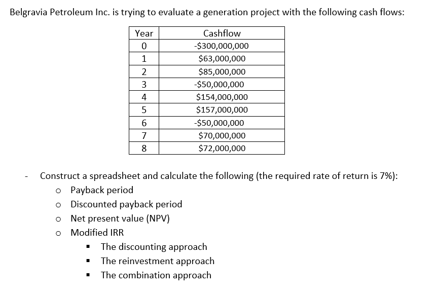 Belgravia Petroleum Inc. is trying to evaluate a generation project with the following cash flows:
Cashflow
-$300,000,000
$63,000,000
$85,000,000
-$50,000,000
$154,000,000
$157,000,000
Year
0
1
2
3
O
o Modified IRR
SLO
4
5
6
7
8
-$50,000,000
$70,000,000
$72,000,000
Construct a spreadsheet and calculate the following (the required rate of return is 7%):
o Payback period
o Discounted payback period
Net present value (NPV)
The discounting approach
The reinvestment approach
The combination approach