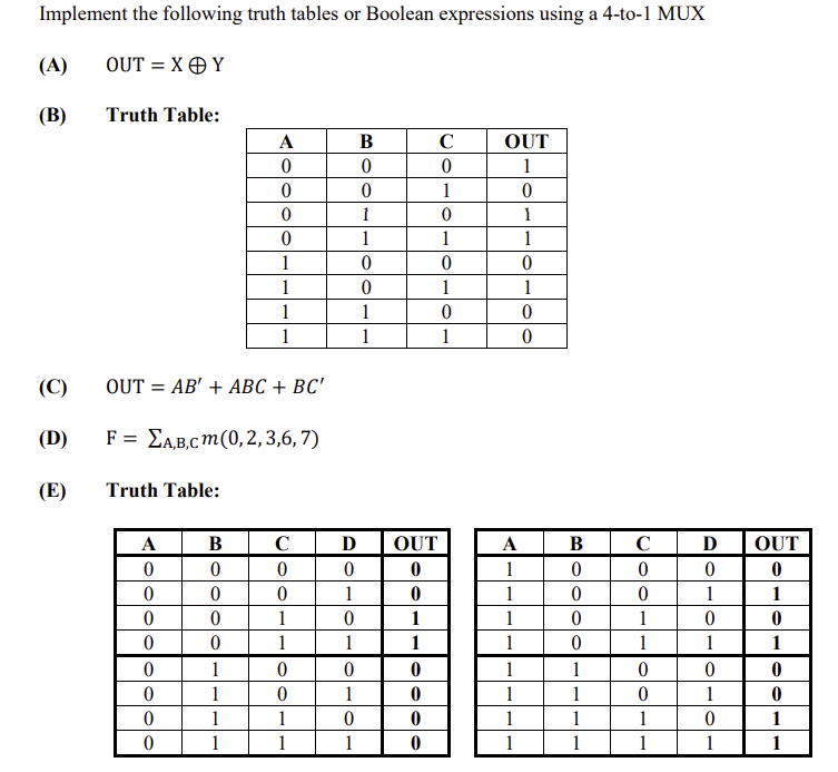 Implement the following truth tables or Boolean expressions using a 4-to-1 MUX
(A)
(B)
(C)
(D)
(E)
OUT = X Y
Truth Table:
Truth Table:
OUT AB' + ABC + BC'
A
0
0
0
0
F = EA,B,C m (0,2,3,6,7)
0
0
0
0
B
0
0
0
0
A
0
0
0
1
1
0
1
1
1
1
1
1
C
0
0
1
1
0
0
1
1
D
0
1
0
1
0
1
0
1
B
0
0
1
1
0
0
1
1
OUT
0
0
1
1
0
0
0
0
C
0
1
0
1
0
1
0
1
OUT
1
0
1
1
0
1
0
0
A
1
1
1
1
1
1
1
1
B
0
0
0
0
1
1
1
1
C
0
0
1
1
0
0
1
1
D
0
1
0
1
0
1
0
1
OUT
0
1
0
1
0
0
1
1
