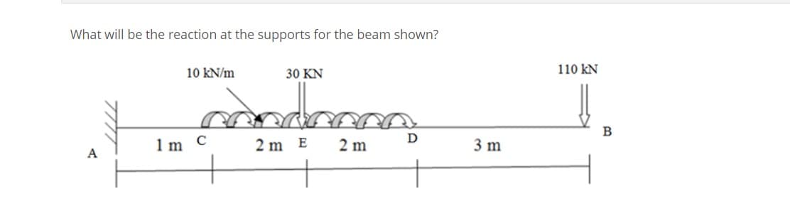 What will be the reaction at the supports for the beam shown?
10 kN/m
30 KN
110 kN
B
D
1 m C
2 m E
2 m
3 m
