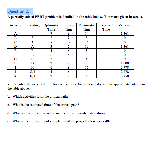 Question 2:
A partially solved PERT problem is detailed in the table below. Times are given in weeks.
Activity Preceding Optimistic Probable Pessimistic Expected
Variance
Time
Time
Time
Time
A
7
9.
14
1.361
--
В
A
2.
2
8
A.
8.
12
16
A
3
10
1.361
4
6.
8.
F
B
6.
8.
10
G
C,F
4
H.
2.
8.
1.000
H.
8
16
2.778
G, I
E, J
J
4
6.
14
2.778
K
5
0.250
a. Calculate the expected time for each activity. Enter these values in the appropriate column in
the table above.
b. Which activities form the critical path?
c. What is the estimated time of the critical path?
d. What are the project variance and the project standard deviation?
e. What is the probability of completion of the project before week 40?
