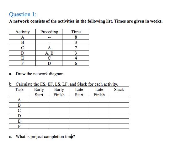 Question 1:
A network consists of the activities in the following list. Times are given in weeks.
Activity
Preceding
Time
A.
--
В
3
A.
7
D
A, B
3
E
F
D
a. Draw the network diagram.
b. Calculate the ES, EF, LS, LF, and Slack for each activity.
Early
Finish
Task
Early
Start
Late
Late
Slack
Start
Finish
A
В
C
F
c. What is project completion timp?
