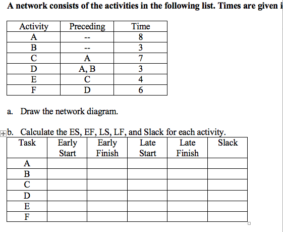 A network consists of the activities in the following list. Times are given i
Activity
Preceding
Time
A
--
B
3
--
C
A
7
D
А, В
3
E
C
4
F
D
6
a. Draw the network diagram.
#b. Calculate the ES, EF, LS, LF, and Slack for each activity.
Early
Finish
Task
Early
Start
Late
Late
Slack
Start
Finish
A
В
C
D
E
F
