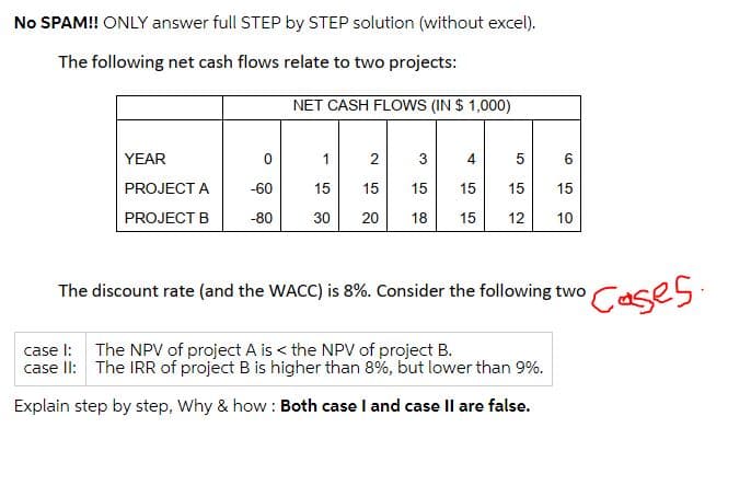 No SPAM!! ONLY answer full STEP by STEP solution (without excel).
The following net cash flows relate to two projects:
NET CASH FLOWS (IN $ 1,000)
YEAR
1
3
4
PROJECT A
-60
15
15
15
15
15
15
PROJECT B
-80
30
20
18
15
12
10
Cases
The discount rate (and the WACC) is 8%. Consider the following two
case I: The NPv of project A is < the NPV of project B.
case II: The IRR of project B is higher than 8%, but lower than 9%.
Explain step by step, Why & how : Both case I and case Il are false.
