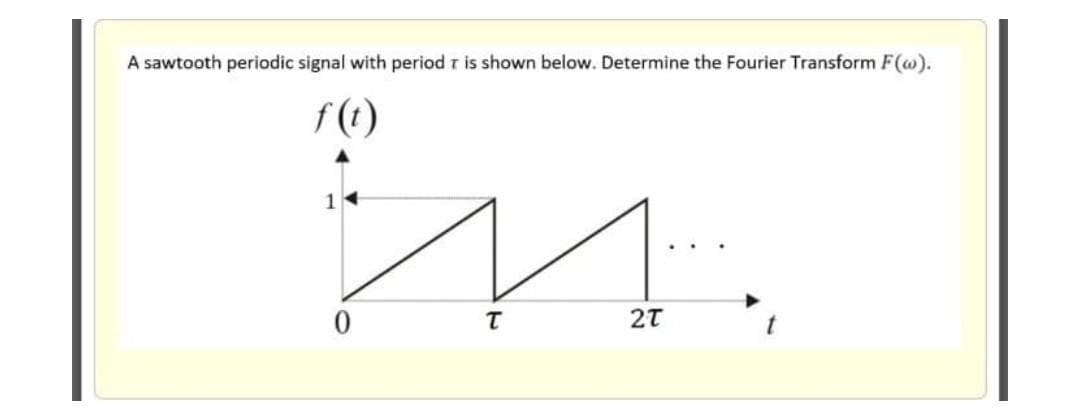 A sawtooth periodic signal with period r is shown below. Determine the Fourier Transform F(@).
f(1)
27
