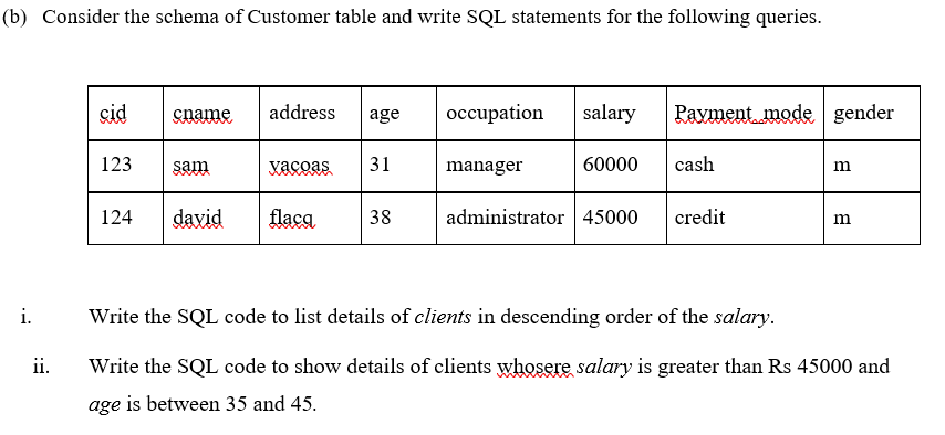 (b) Consider the schema of Customer table and write SQL statements for the following queries.
cid
sname
address
age
occupation
salary
Payment mode gender
123
sam
xacoas
31
manager
60000
cash
124
david
flaca
38
administrator 45000
credit
i.
Write the SQL code to list details of clients in descending order of the salary.
ii.
Write the SQL code to show details of clients whosere salary is greater than Rs 45000 and
age is between 35 and 45.
