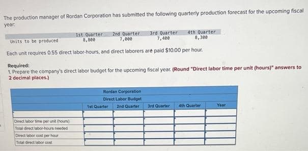 The production manager of Rordan Corporation has submitted the following quarterly production forecast for the upcoming fiscal
year.
Direct labor time per unit (hours)
Tolal direct labor-hours needed
Units to be produced
1st Quarter
8,800
Each unit requires 0.55 direct labor-hours, and direct laborers are paid $10.00 per hour.
Required:
1. Prepare the company's direct labor budget for the upcoming fiscal year. (Round "Direct labor time per unit (hours)" answers to
2 decimal places.)
Direct labor cost per hour
Total direct labor cost
2nd Quarter
7,000
Rordan Corporation
Direct Labor Budget
2nd Quarter
1st Quarter
3rd Quarter 4th Quarter
7,400
8,300
3rd Quarter
4th Quarter
Year