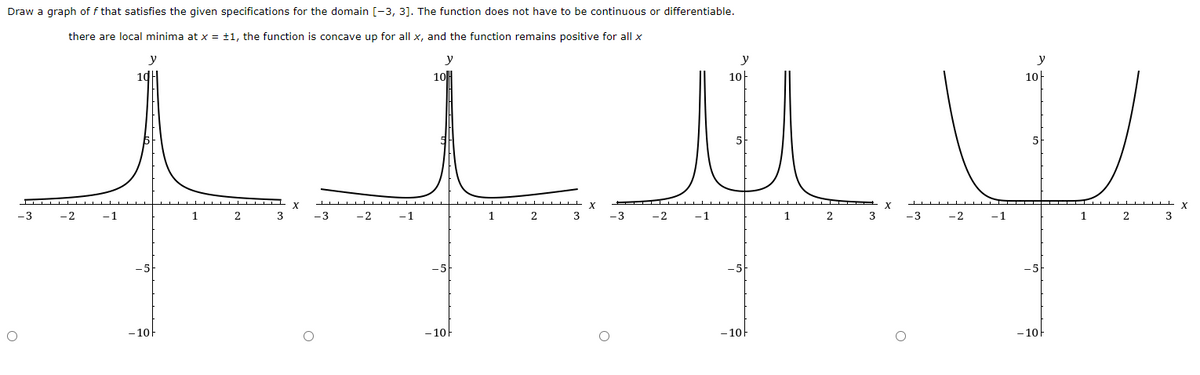 Draw a graph off that satisfies the given specifications for the domain [-3, 3]. The function does not have to be continuous or differentiable.
there are local minima at x = ±1, the function is concave up for all x, and the function remains positive for all x
y
10
A
-3
-2 -1
1 2
-5
O
-10F
X
3
▬▬▬▬▬▬▬▬▬▬▬▬▬▬▬▬
-3
O
- 2
-1
y
10
-5
-10
1
2
3
uy
3
-3
1 2
-2 -1
X
-3
-2
-1
10
5
-5
- 10
y
10
5
-5
-10
1 2
X
3