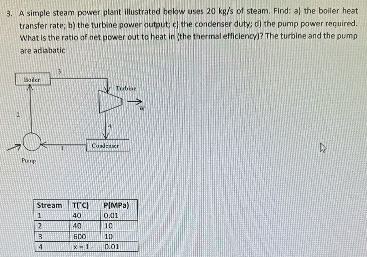3. A simple steam power plant illustrated below uses 20 kg/s of steam. Find: a) the boiler heat
transfer rate; b) the turbine power output; c) the condenser duty; d) the pump power required.
What is the ratio of net power out to heat in (the thermal efficiency)? The turbine and the pump
are adiabatic
2
Boiler
Pump
2
3
|3|4
Stream T(°C) P(MPa)
40
40
Turbine
600
x = 1
Condenser
0.01
10
10
0.01
A
