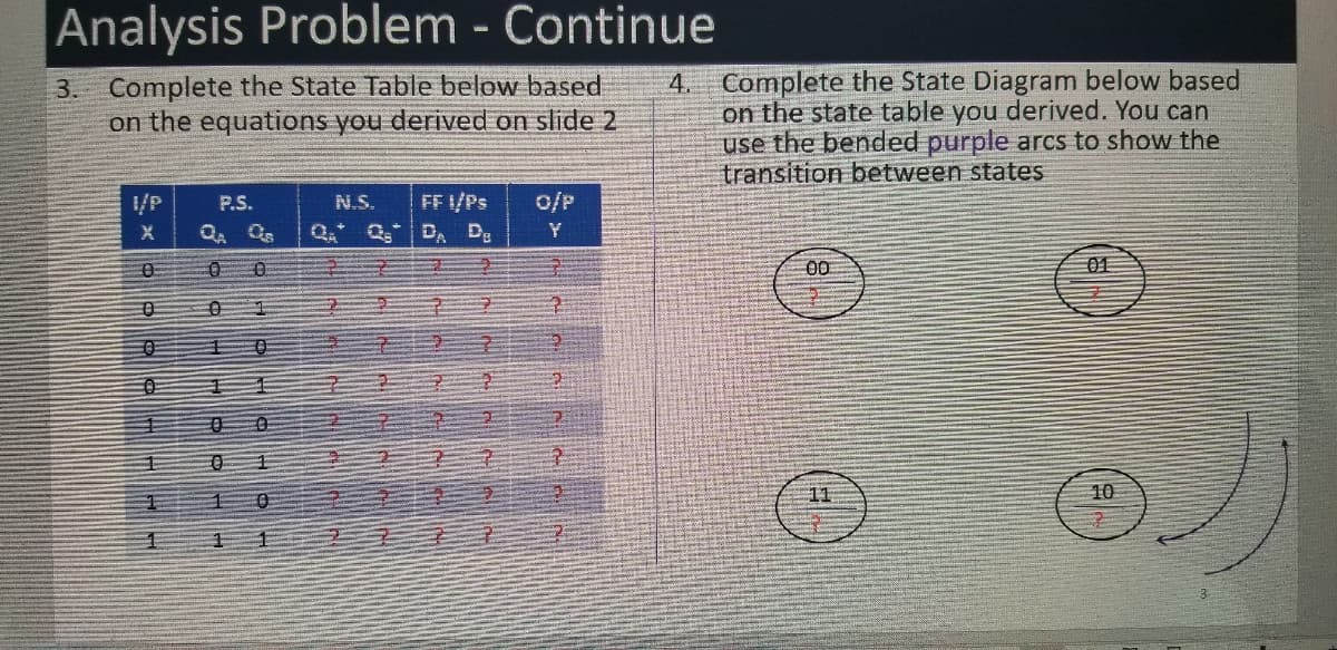 Analysis Problem - Continue
3. Complete the State Table below based
on the equations you derived on slide 2
4. Complete the State Diagram below based
on the state table you derived. You can
use the bended purple arcs to show the
transition between states
FF I/Ps
QA* Q* DA Dg
1/P
P.S.
N.S.
O/P
00
01
1 0
王
王
11
10
HO O -0 -
