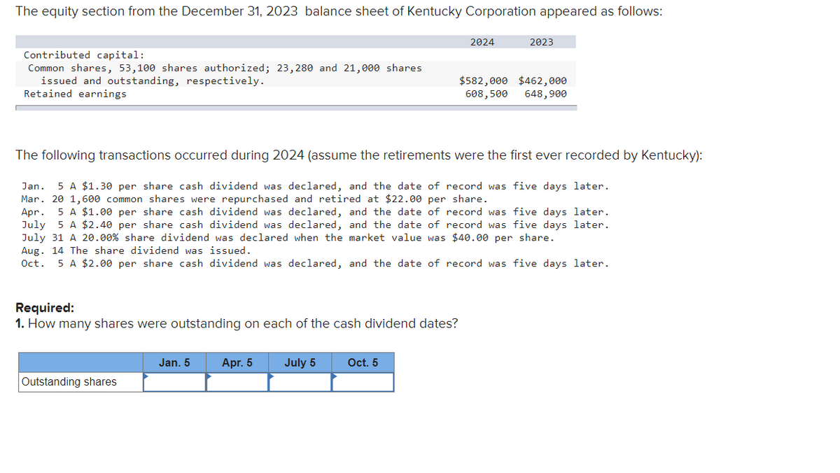 The equity section from the December 31, 2023 balance sheet of Kentucky Corporation appeared as follows:
Contributed capital:
Common shares, 53,100 shares authorized; 23,280 and 21,000 shares
issued and outstanding, respectively.
Retained earnings
Required:
1. How many shares were outstanding on each of the cash dividend dates?
Outstanding shares
The following transactions occurred during 2024 (assume the retirements were the first ever recorded by Kentucky):
Jan. 5 A $1.30 per share cash dividend was declared, and the date of record was five days later.
Mar. 20 1,600 common shares were repurchased and retired at $22.00 per share.
Apr.
5 A $1.00 per share cash dividend was declared, and the date of record was five days later.
July 5 A $2.40 per share cash dividend was declared, and the date of record was five days later.
July 31 A 20.00% share dividend was declared when the market value was $40.00 per share.
Aug. 14 The share dividend was issued.
Oct. 5 A $2.00 per share cash dividend was declared, and the date of record was five days later.
Jan. 5
Apr. 5
July 5
2024
Oct. 5
2023
$582,000 $462,000
608,500 648,900