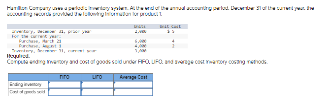 Hamilton Company uses a periodic inventory system. At the end of the annual accounting period, December 31 of the current year, the
accounting records provided the following information for product 1:
Ending inventory
Cost of goods sold
Inventory, December 31, prior year
For the current year:
Purchase, March 21
Purchase, August 1
Inventory, December 31, current year
Required:
Compute ending Inventory and cost of goods sold under FIFO, LIFO, and average cost inventory costing methods.
Average Cost
FIFO
Units
2,000
LIFO
Unit Cost
$5
4
6,000
4,000
3,000