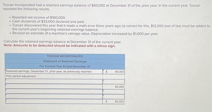 Tuscan Incorporated had a retained earnings balance of $60,000 at December 31 of the prior year. In the current year, Tuscan
reported the following results.
• Reported net income of $100,000.
• Cash dividends of $33,000 declared and paid.
• Tuscan discovered this year that it made a math error three years ago; to correct for this, $12,000 (net of tax) must be added to
the current year's beginning retained earnings balance.
• Revised an estimate of a machine's salvage value. Depreciation increased by $1,000 per year.
Calculate the retained earnings balance at December 31 of the current year.
Note: Amounts to be deducted should be indicated with a minus sign.
TUSCAN INCORPORATED
Statement of Retained Earnings
For Current Year Ended December 31
Retained earnings, December 31, prior year, as previously reported
Prior period adjustment
$ 60,000
$
60,000
60,000