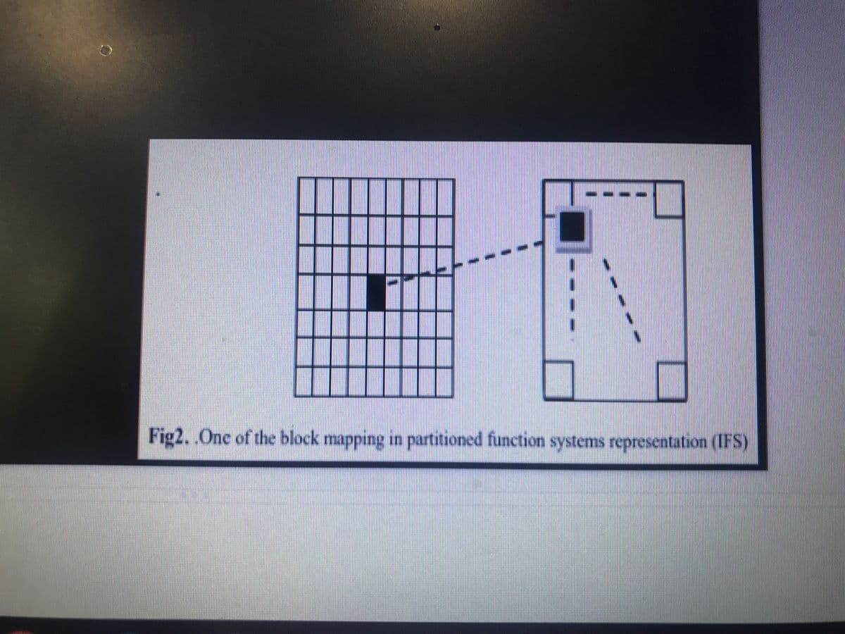 Fig2. One of the block mapping in partitioned function systems representation (IFS)
U