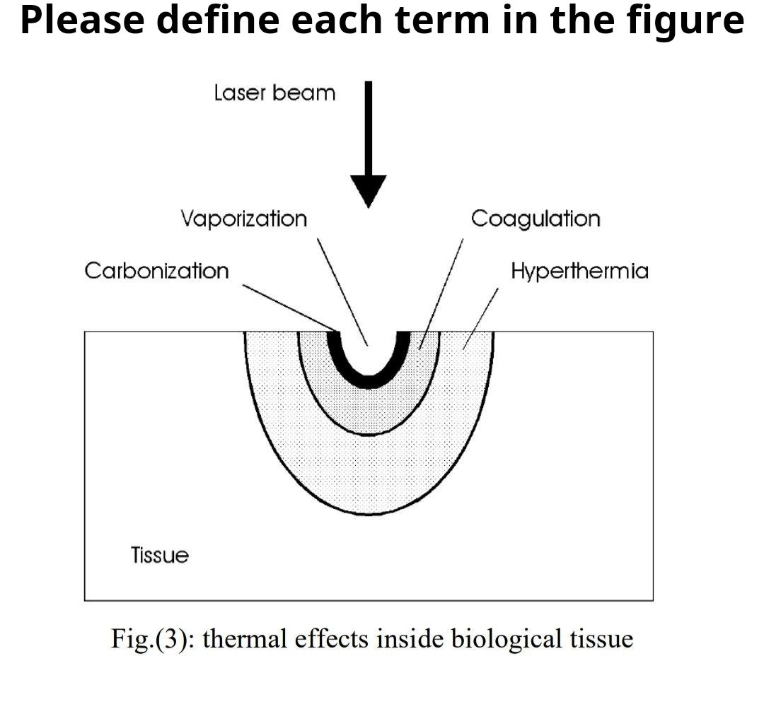 Please define each term in the figure
Laser beam
Vaporization
Coagulation
Carbonization
Hyperthermia
Tissue
Fig.(3): thermal effects inside biological tissue