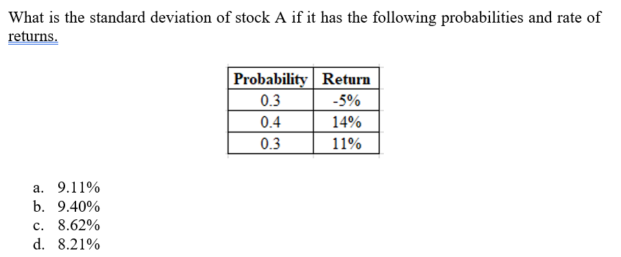What is the standard deviation of stock A if it has the following probabilities and rate of
returns.
Probability Return
0.3
-5%
0.4
14%
0.3
11%
a. 9.11%
b. 9.40%
c. 8.62%
d. 8.21%
