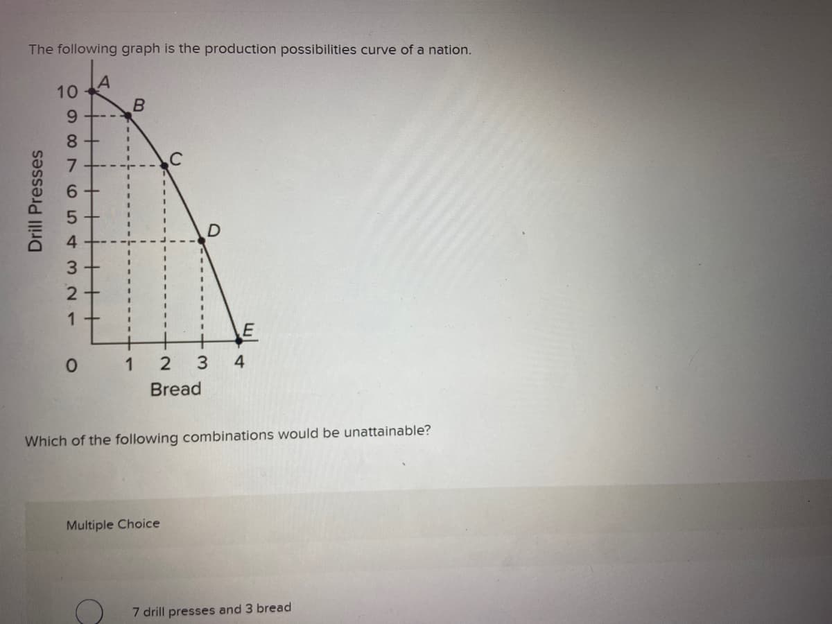 The following graph is the production possibilities curve of a nation.
Drill Presses
0987654321
10
8+
3+
1+
B
0 1
C
2
Bread
3
Multiple Choice
E
4
Which of the following combinations would be unattainable?
7 drill presses and 3 bread