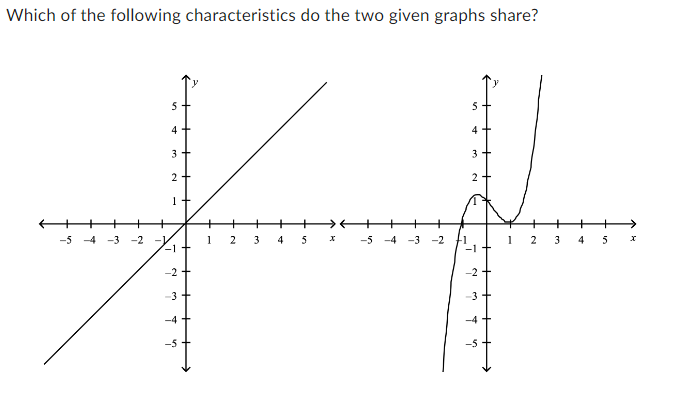 Which of the following characteristics do the two given graphs share?
-5-4-3 -2 -
5
4
3
2 +
1+
-1
-2
-3
-4
1
2
3
4
5 x
-5 -4 -3 -2
41
5
4
3
2
-2
2
-3
-4
1 2 3 4
5 x