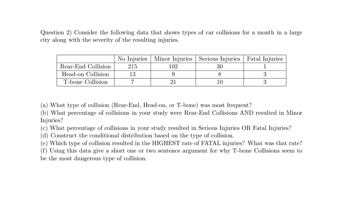 Question 2) Consider the following data that shows types of car collisions for a month in a large
city along with the severity of the resulting injuries.
Rear-End Collision
Head-on Collision
T-bone Collision
No Injuries Minor Injuries Serious Injuries Fatal Injuries
215
13
7
102
9
21
30
8
10
1
3
3
(a) What type of collision (Rear-End, Head-on, or T-bone) was most frequent?
(b) What percentage of collisions in your study were Rear-End Collisions AND resulted in Minor
Injuries?
(c) What percentage of collisions in your study resulted in Serious Injuries OR Fatal Injuries?
(d) Construct the conditional distribution based on the type of collision.
(e) Which type of collision resulted in the HIGHEST rate of FATAL injuries? What was that rate?
(f) Using this data give a short one or two sentence argument for why T-bone Collisions seem to
be the most dangerous type of collision.