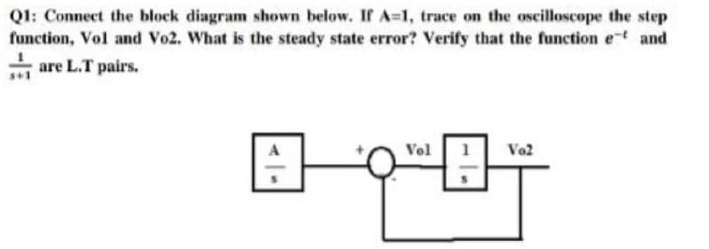 QI: Connect the block diagram shown below. If A=1, trace on the oscilloscope the step
function, Vol and Vo2. What is the steady state error? Verify that the function et and
are L.T pairs.
Vol
Vo2
