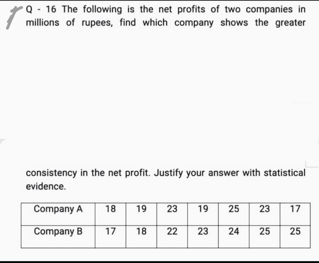Q - 16 The following is the net profits of two companies in
millions of rupees, find which company shows the greater
consistency in the net profit. Justify your answer with statistical
evidence.
Company A
18
19
23
19
25
23
17
Company B
17
18
22
23
25
25
24
