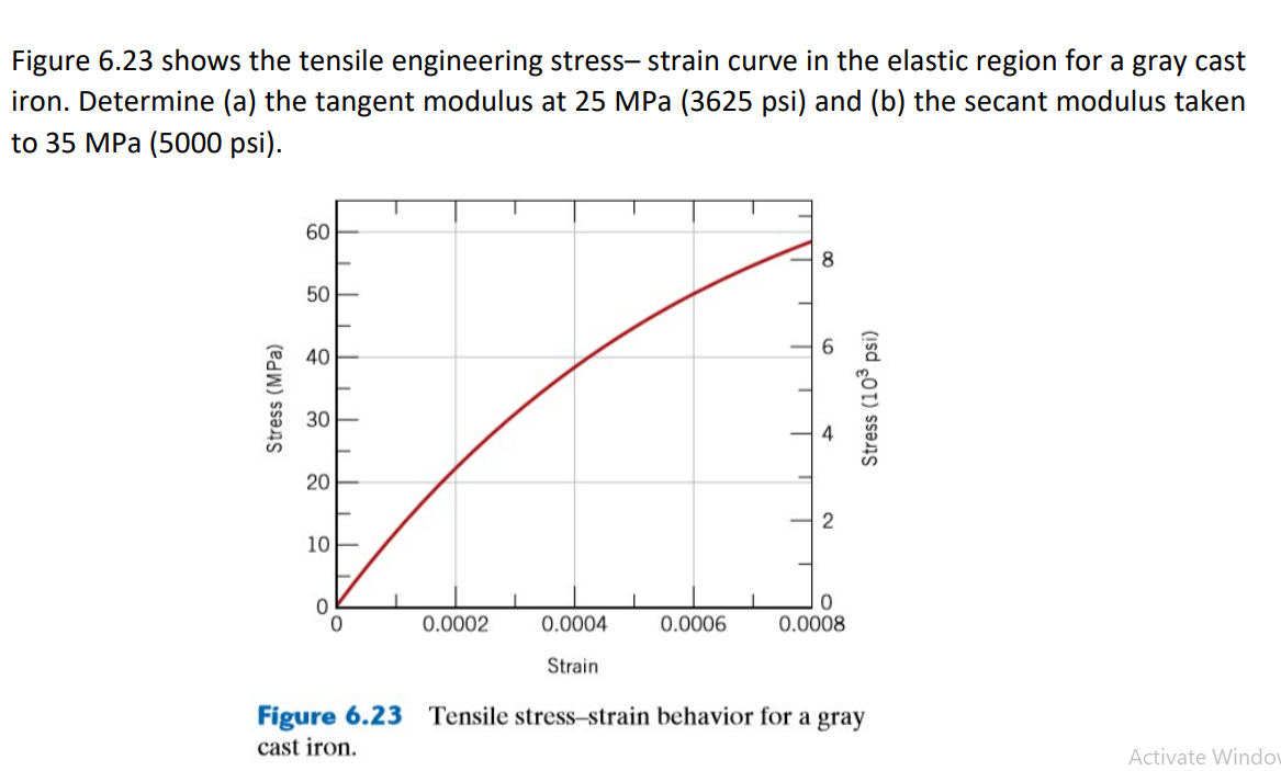 Figure 6.23 shows the tensile engineering stress-strain curve in the elastic region for a gray cast
iron. Determine (a) the tangent modulus at 25 MPa (3625 psi) and (b) the secant modulus taken
to 35 MPa (5000 psi).
Stress (MPa)
60
50
40
30
20
10
0
0
0.0002
0.0004
Strain.
0.0006
T
8
6
T
st
2
0
0.0008
Stress (10³ psi)
Figure 6.23 Tensile stress-strain behavior for a gray
cast iron.
Activate Windo
