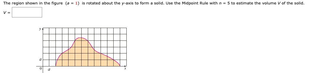 The region shown in the figure (a = 1) is rotated about the y-axis to form a solid. Use the Midpoint Rule with n = 5 to estimate the volume V of the solid.
V =
