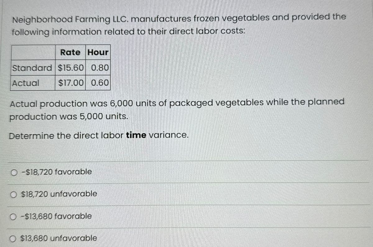 Neighborhood Farming LLC. manufactures frozen vegetables and provided the
following information related to their direct labor costs:
Rate Hour
Standard $15.60 0.80
Actual
$17.00 0.60
Actual production was 6,000 units of packaged vegetables while the planned
production was 5,000 units.
Determine the direct labor time variance.
O-$18,720 favorable
O $18,720 unfavorable
O-$13,680 favorable
O $13,680 unfavorable