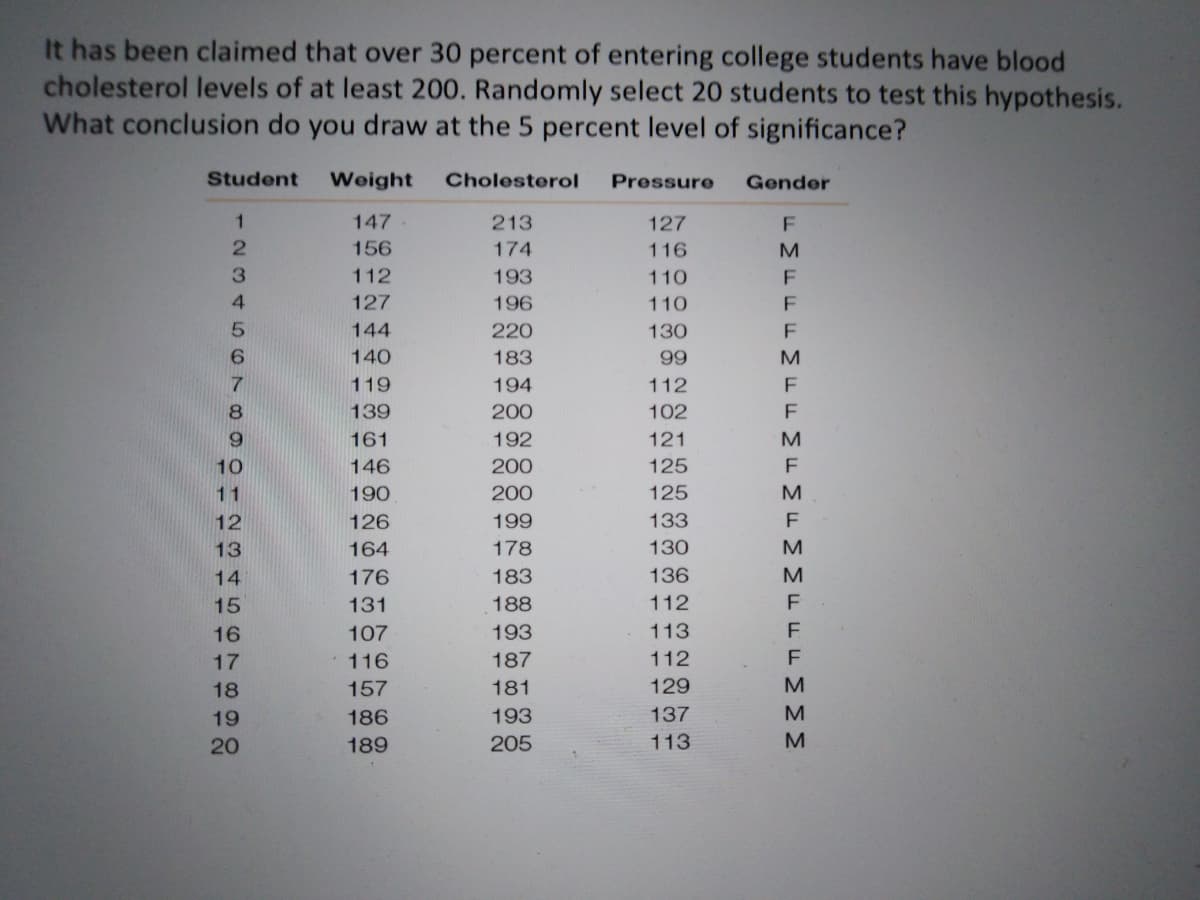 It has been claimed that over 30 percent of entering college students have blood
cholesterol levels of at least 200. Randomly select 20 students to test this hypothesis.
What conclusion do you draw at the 5 percent level of significance?
Student
Weight
Cholesterol
Pressure
Gender
147
213
127
156
174
116
M
112
193
110
127
196
110
F
144
220
130
F
140
183
M
119
194
112
139
200
102
161
192
121
146
200
125
190
200
125
12
126
199
133
F
164
178
130
M
176
183
136
131
188
112
107
193
113
116
187
112
18
157
181
129
19
186
193
137
20
189
205
113
MMFFEMMM
'234 5 678 9 01345676으
