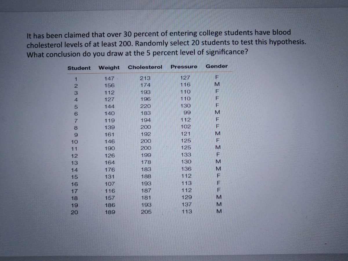 It has been claimed that over 30 percent of entering college students have blood
cholesterol levels of at least 200. Randomly select 20 students to test this hypothesis.
draw at the 5 percent level of significance?
What conclusion do
you
Student
Weight
Cholesterol
Pressure
Gender
147
213
127
156
174
116
M
112
193
110
4
127
196
110
144
220
130
140
183
99
119
194
112
139
200
102
9.
161
192
121
10
146
200
125
11
190
200
125
12
126
199
133
13
164
178
130
14
176
183
136
15
131
188
112
16
107
193
113
17
116
187
112
18
157
181
129
19
186
193
137
20
189
205
113
EMMFFEMMM
