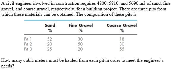 A civil engineer involved in construction requires 4800, 5810, and 5690 m3 of sand, fine
gravel, and coarse gravel, respectively, for a building project. There are three pits from
which these materials can be obtained. The composition of these pits is
Sand
Fine Gravel
Coarse Gravel
%
%
Pit 1
Pit 2
52
20
25
30
18
50
20
30
Pit 3
55
How many cubic meters must be hauled from each pit in order to meet the engineer's
needs?
