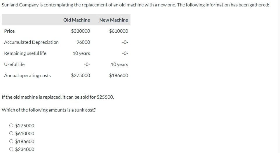 Sunland Company is contemplating the replacement of an old machine with a new one. The following information has been gathered:
Price
Accumulated Depreciation
Remaining useful life
Useful life
Annual operating costs
Old Machine New Machine
$330000
$610000
O $275000
O $610000
O $186600
O $234000
96000
10 years
-0-
$275000
If the old machine is replaced, it can be sold for $25500.
Which of the following amounts is a sunk cost?
-0-
-0-
10 years
$186600