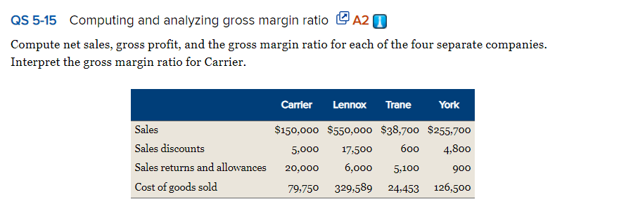 QS 5-15 Computing and analyzing gross margin ratio e A2 O
Compute net sales, gross profit, and the gross margin ratio for each of the four separate companies.
Interpret the gross margin ratio for Carrier.
Carrier
Lennox
Trane
York
Sales
$150,000 $550,000 $38,700 $255,700
Sales discounts
5,000
17,500
бо0
4,800
Sales returns and allowances
20,000
6,000
5,100
900
Cost of goods sold
79,750
329,589
24,453
126,500
