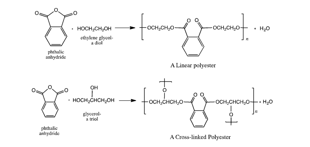 HOCH,CH,OH
OCH2CH20
OCH,CH20+
H2O
ethylene glycol-
a diol
phthalic
anhydride
A Linear polyester
OH
• HOCH,CHCH2OH
OCH2CHCH,0-
OCH2CHCH2O++ H20
glycerol-
a triol
phthalic
anhydride
A Cross-linked Polyester

